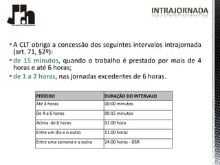  A CLT obriga a concessão dos seguintes intervalos intrajornada
  (art. 71, §2º):
 de 15 minutos, quando o trabalho é prestado por mais de 4
  horas e até 6 horas;
 de 1 a 2 horas, nas jornadas excedentes de 6 horas.

         PERÍODO                      DURAÇÃO DO INTERVALO
         Até 4 horas                  00:00 minutos
         De 4 a 6 horas               00:15 minutos
         Acima de 6 horas             01:00 hora
         Entre um dia e o outro       11:00 horas
         Entre uma semana e a outra   24:00 horas - DSR
 