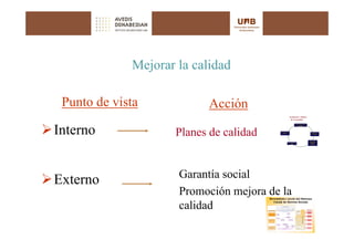 Mejorar la calidad

 Punto de vista            Acción
                                                            Avaluació i millora
                                                             de la qualitat

                                                                        Quins resultats volem
                                                                        Quins resultats volem




Interno
                                                                             aconseguir?
                                                                            aconseguir?




                    Planes de calidad   Hem fet les coses
                                        Hem fet les coses
                                             millor?
                                            millor?
                                                                                                      Ho estem
                                                                                                      Ho estem
                                                                                                    aconseguint?
                                                                                                    aconseguint?




                                                                                                  Per què no
                                                                                                  Per què no
                                                                                                aconseguim els
                                                                                                aconseguim els
                                                       Fer millor les
                                                       Fer millor les                               resultats
                                                                                                   resultats
                                                           coses
                                                           coses                                   esperats?
                                                                                                  esperats?




                     Garantía social
Externo
                     Promoción mejora de la
                     calidad
 