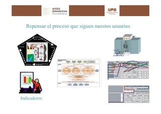 Repensar el proceso que siguen nuestos usuarios
                     Identificar
                      prob. qualitat



Avaluar                                       Causes




          Millorar                Analitzar




  Indicadores
 