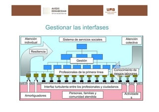 Gestionar las interfases
 Atención                   Sistema de servicios sociales                 Atención
individual                                                                colectiva

     Resiliencia

                                      Gestión


                                                                  Conocimiento de
                         Profesionales de la primera línea        riesgos laborares



              Interfaz turbulenta entre los profesionales y ciudadanos

                                Personas, familias y                     Actividade
Amortiguadores                  comunidad atendida                            s
 