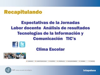 COACALCOCUAUTITLÁN IZCALLIECATEPECIXTAPALUCANICOLÁS ROMEROTECÁMACTEXCOCORecapitulandoExpectativas de la JornadasLabor docente  Análisis de resultados Tecnologías de la Información y Comunicación   TIC’sClima EscolarIxtapaluca