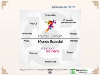 12
Jornada do Herói
http://www.princiweb.com.br/blog/content/upload/imagens/jornadadoheroi-ciclo-princi.jpg
 