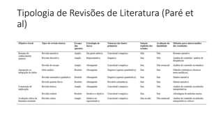 Tipologia de Revisões de Literatura (Paré et
al)
 