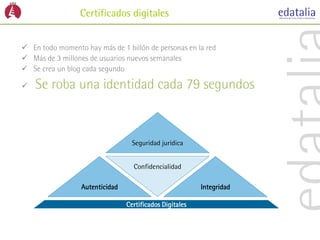Certificados digitales


 En todo momento hay más de 1 billón de personas en la red
 Más de 3 millones de usuarios nuevos semanales
 Se crea un blog cada segundo

   Se roba una identidad cada 79 segundos


                                   Seguridad jurídica


                                   Confidencialidad

                  Autenticidad                            Integridad

                                 Certificados Digitales
 