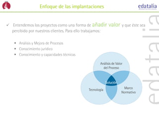 Enfoque de las implantaciones


 Entendemos los proyectos como una forma de añadir               valor y que éste sea
   percibido por nuestros clientes. Para ello trabajamos:

    • Análisis y Mejora de Procesos
    • Conocimiento jurídico
    • Conocimiento y capacidades técnicas

                                                            Análisis de Valor
                                                              del Proceso



                                                               Solución

                                                  Tecnología                 Marco
                                                                            Normativo
 