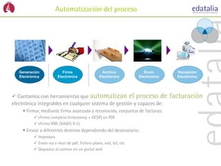 Automatización del proceso




   Generación               Firma                   Archivo             Envío        Recepción
   Electrónica           Electrónica              Electrónico        Electrónico     Electrónica




 Contamos con herramientas que automatizan el proceso de                          facturación
electrónica integrables en cualquier sistema de gestión y capaces de:
     • Firmar, mediante firma avanzada y reconocida, conjuntos de facturas:
            eFirma completa (timestamp + OCSP) en PDF
            eFirma XML (XAdES X-L)
     • Enviar a diferentes destinos dependiendo del destinatario:
            Impresora
            Envío vía e-mail de pdf, fichero plano, xml, txt, etc
            Depositar el archivo en un portal web
 