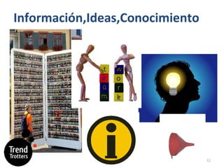 Información,Ideas,Conocimiento 