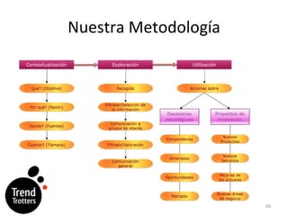 Nuestra Metodolog ía 