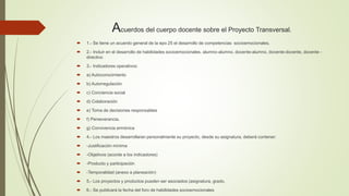 Acuerdos del cuerpo docente sobre el Proyecto Transversal.
 1.- Se tiene un acuerdo general de la epo 25 el desarrollo de competencias socioemocionales.
 2.- Incluir en el desarrollo de habilidades socioemocionales. alumno-alumno. docente-alumno, docente-docente, docente -
directivo
 3.- Indicadores operativos:
 a) Autoconocimiento
 b) Autorregulación
 c) Conciencia social
 d) Colaboración
 e) Toma de decisiones responsables
 f) Perseverancia.
 g) Convivencia armónica
 4.- Los maestros desarrollaran personalmente su proyecto, desde su asignatura, deberá contener:
 -Justificación mínima
 -Objetivos (acorde a los indicadores)
 -Producto y participación
 -Temporalidad (anexo a planeación)
 5.- Los proyectos y productos pueden ser asociados (asignatura, grado,
 6.- Se publicará la fecha del foro de habilidades socioemocionales
 