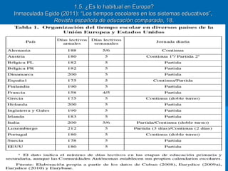 1.5. ¿Es lo habitual en Europa?
Inmaculada Egido (2011): “Los tiempos escolares en los sistemas educativos”,
Revista española de educación comparada, 18.

 