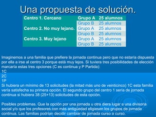 Una propuesta de solución.
Centro 1. Cercano

Grupo A
Grupo B
Centro 2. No muy lejano. Grupo A
Grupo B
Centro 3. Muy lejano
Grupo A
Grupo B

25 alumnos
25 alumnos
25 alumnos
25 alumnos
25 alumnos
25 alumnos

Imaginemos a una familia que prefiere la jornada continua pero que no estaría dispuesta
por ella a irse al centro 3 porque está muy lejos. Si tuviera tres posibilidades de elección
marcaría estas tres opciones (C es continua y P Partida):
1C
2C
1P
Si hubiera un mínimo de 13 solicitudes (la mitad más uno de veinticinco) 1C esta familia
vería satisfecha su primera opción. El segundo grupo del centro 1 sería de jornada
continua si hubiera 38 (25+13) solicitudes de esta opción.
Posibles problemas. Que la opción por una jornada u otra diera lugar a una divisoria
social y/o que los profesores con más antigüedad eligiesen los grupos de jornada
continua. Las familias podrían decidir cambiar de jornada curso a curso.

 