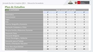 Plan de Estudios 
JEC 
Áreas curriculares Horas semanales por grado 
1° 2° 3° 4° 5° 
Matemática 6 6 6 6 6 
Comunicación 5 5 5 5 5 
Ingles 5 5 5 5 5 
Arte 2 2 2 2 2 
Historia, Geografía y Economía 3 3 3 3 3 
Formación Ciudadana y Cívica 3 3 3 3 3 
Persona Familia y Relaciones Humanas 2 2 2 2 2 
Educación Física 2 2 2 2 2 
Educación Religiosa 2 2 2 2 2 
Ciencia Tecnología y Ambiente 5 5 5 5 5 
Educación para el Trabajo 3 3 3 3 3 
Tutoría y Orientación Educativa 2 2 2 2 2 
Horas libre disponibilidad 5* 5* 5* 5* 5* 
Total de horas 45 45 45 45 45 
 