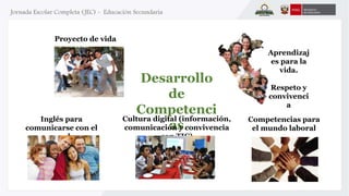 Desarrollo 
de 
Competenci 
Cultura digital (información, 
comunicación y convivencia 
as 
con TIC) 
Proyecto de vida 
Competencias para 
el mundo laboral 
Inglés para 
comunicarse con el 
mundo 
Aprendizaj 
es para la 
vida. 
Respeto y 
convivenci 
a 
 
