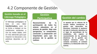 4.2 Componente de Gestión
El liderazgo pedagógico se
basa en una labor
transformadora, pues no
se limita a trabajar en las
condiciones existentes y
con las metas dadas, sino
en irlas alterando para que
mejoren la educación y las
prácticas docentes en el
aula.
Reconocimiento de la
participación de todos los
actores educativos en el
proceso de gestión. Bajo esta
perspectiva, su compromiso,
convicción y cooperación son
importantes para que los
procesos de la gestión se
realicen.
La apuesta por la reforma de la
escuela implica transformar la
gestión que desarrollan los
directivos, centrando el quehacer
de toda la institución educativa en
el logro de aprendizajes de los
estudiantes, ello supone el
reconocimiento de los procesos
dinámicos de la gestión que
implican tensiones entre el
contexto normativo, el contexto
cotidiano y la interacción entre los
actores.
Gestión basada en el
Liderazgo Pedagógico
Gestión
Participativa Gestión del cambio
 