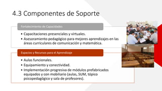 4.3 Componentes de Soporte
• Capacitaciones presenciales y virtuales.
• Asesoramiento pedagógico para mejores aprendizajes en las
áreas curriculares de comunicación y matemática.
Fortalecimiento de Capacidades
• Aulas funcionales.
• Equipamiento y conectividad.
• Implementación progresiva de módulos prefabricados
equipados y con mobiliario (aulas, SUM, tópico
psicopedagógico y sala de profesores).
Espacios y Recursos para el Aprendizaje
 