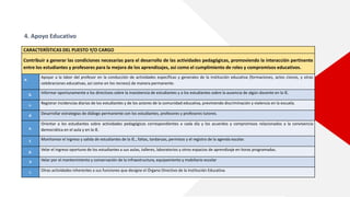 4. Apoyo Educativo
CARACTERÍSTICAS DEL PUESTO Y/O CARGO
Contribuir a generar las condiciones necesarias para el desarrollo de las actividades pedagógicas, promoviendo la interacción pertinente
entre los estudiantes y profesores para la mejora de los aprendizajes, así como el cumplimiento de roles y compromisos educativos.
a.
Apoyar a la labor del profesor en la conducción de actividades específicas y generales de la institución educativa (formaciones, actos cívicos, y otras
celebraciones educativas, así como en los recreos) de manera permanente.
b. Informar oportunamente a los directivos sobre la inasistencia de estudiantes y a los estudiantes sobre la ausencia de algún docente en la IE.
c. Registrar incidencias diarias de los estudiantes y de los actores de la comunidad educativa, previniendo discriminación y violencia en la escuela.
d. Desarrollar estrategias de diálogo permanente con los estudiantes, profesores y profesores tutores.
e.
Orientar a los estudiantes sobre actividades pedagógicas correspondientes a cada día y los acuerdos y compromisos relacionados a la convivencia
democrática en el aula y en la IE.
f. Monitorear el ingreso y salida de estudiantes de la IE., faltas, tardanzas, permisos y el registro de la agenda escolar.
g. Velar el ingreso oportuno de los estudiantes a sus aulas, talleres, laboratorios y otros espacios de aprendizaje en horas programadas.
h Velar por el mantenimiento y conservación de la infraestructura, equipamiento y mobiliario escolar
i. Otras actividades inherentes a sus funciones que designe el Órgano Directivo de la Institución Educativa.
 