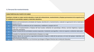 6. Personal de mantenimiento
CARACTERÍSTICAS DEL PUESTO Y/O CARGO
Contribuir a brindar un mejor servicio educativo a través del ordenamiento, mantenimiento y limpieza permanente de los espacios de la
IE, ambientes de aprendizaje, equipos y materiales educativos.
a.
Realizar permanentemente actividades de limpieza, desinfección y mantenimiento, cuidando la organización de los materiales y
equipos de la IE.
b. Informar sobre las condiciones de las instalaciones, mobiliarios y equipos de la IE.
c.
Velar por el mantenimiento y limpieza del local escolar, ambientes de aprendizaje, oficinas, servicios higiénicos, equipos y
materiales educativos.
d.
Apoyar al desarrollo de actividades escolares especiales, instalando escenografías, y otros en espacios y ambientes adecuados.
e. Custodiar los materiales de mantenimiento y limpieza a su cargo
f.
Realizar labores de conserjería y seguridad orientando el ingreso y salida de las personas, así como de equipos, materiales, y/o
vehículos de la institución.
g. Otras actividades inherentes a sus funciones que designe el Órgano Directivo de la Institución Educativa.
 