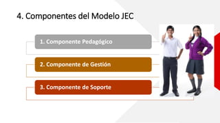 4. Componentes del Modelo JEC
1. Componente Pedagógico
2. Componente de Gestión
3. Componente de Soporte
 