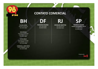 CONTATO COMERCIAL

BH

DF

RJ

SILVANA GAMA
Gerente Comercial
(31) 3254-9087

FRANCISCO BUENO

EDIVALDO MARTINS

RODRIGO SIMOES

(21) 3223-66-34
(21) 9618-3033

rodrigo.simoes@98fm.com.br
(11) 5053-3525
(i1) 9935-3534

(61) 3223-6999
(61) 8223-6606

SP

LÉIA MESSIAS
Consultora de Vendas
leia@98fm.com.br
(31) 3254-9085
LETÍCIA MELO
Consultora de Vendas
leticia@98fm.com.br
(31) 3254-9086
COMERCIAL | OPEC 98 FM
comercial@98fm.com.br
(31) 3254-9088

Empresa do:

 