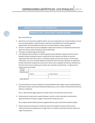 EXPRESIONES ARTÍSTICOS -CULTURALES 2015
12
EXP
RESI
ONE
S
ARTÍ
STIC
OS -
CUL
TUR
ALE
S
POSIBLES ACTIVIDADES A DESARROLLAR
PRIMERA ETAPA- PERCEPCIÓN Y SENSIBILIZACIÓN.
Nos centraremos en:
 Aproximar a los alumnos/as al género teatral para que comprendan que setrata de textos escritos
para ser representados, lo que haceque la estructura sea diferente de la de otros géneros,
seguramente más frecuentados por ellos en la escuela (cuentos, novelas,poesías).
 Conocer sus experiencias previasindagando si alguna vezasistieron a un espectáculo teatral (con
teatro de actores o teatro de títeres) o participaron deél.
 Visualizar un video de alguna obra teatral.
 Leer diferentes obras de teatro: el docente pondrá copias del texto a disposición delos chicos
(pueden trabajar en grupos) y guiará su exploración,para reparar en el modo en que está
organizado:título de la obra,autora, lista depersonajes,estructura en escenas.En este punto,
sobre todo si los chicosno tienen experiencia previa de lectura de obras teatrales,es importante
brindar información respecto de su estructura.Como cierre, completan de manera individual una
ficha de la obra.Esta actividad,quese reitera para cada obra,permite tener un registro de las
lecturas que van haciendo.
 El acercamiento a las técnicas teatrales a través dedeterminados juegos y ejerciciosgraduadosen
dificultad creciente. Se utilizarán diferentes métodos para crear un buen clima de dinamismo físico,
afectivo e intelectual.
Por ej. Desarrollo dejuegos expresivo-vocales,rítmico-musicales y de comunicación.
 Entrenamiento corporal para superar bloqueos:relación,control respiratorio,movimiento y
desplazamiento en el espacio,juegos,utilización del sonido y de la voz.
Por ej. Desarrollo deimprovisaciones y juego dramático a partir de distintos estímulos dados.
 Puesta a punto para favorecer la confianza y estimular el potencial creativo.Sebuscará la
implicación personal y del grupo en el juego. Hacer un inventario sobrequé sequiere improvisar,
sugerirlepropuestas…
 