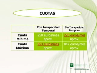 CUOTAS 223 euros/mes  aprox. 250 euros/mes aprox. Cuota Mínima 847 euros/mes aprox. 953 euros/mes  aprox. Cuota Máxima Sin Incapacidad Temporal Con Incapacidad Temporal 