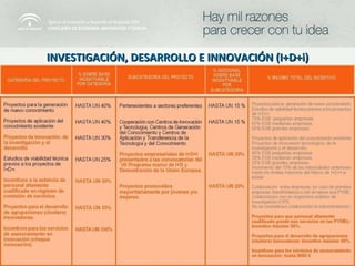 INVESTIGACIÓN, DESARROLLO E INNOVACIÓN (I+D+i) 