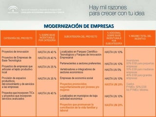 MODERNIZACIÓN DE EMPRESAS 