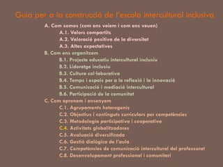 Guía per a la construcció de l’escola intercultural inclusiva A. Com somos (com ens veiem i com ens veuen) A.1. Valors compartits A.2. Valoració positiva de la diversitat A.3. Altes expectatives B. Com ens organitzem B.1. Projecte educatiu intercultural inclusiu B.2. Lideratge inclusiu B.3. Cultura col·laborativa B.4. Temps i espais per a la reflexió i la innovació B.5. Comunicació i mediació intercultural B.6. Participació de la comunitat C. Com aprenem i ensenyem C.1. Agrupaments heterogenis C.2. Objectius i continguts curriculars per competències C.3. Metodologia participativa i cooperativa C.4 . Activitats globalitzadores C.5. Avaluació diversificada C.6. Gestió dialògica de l’aula C.7. Competències de comunicació intercultural del professorat C.8. Desenvolupament professional i comunitari 