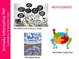 MOVILIDADES Movilidad comunicativa y virtual Movilidad física Movilidad intelectual 