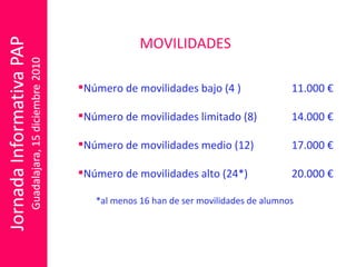 Número de movilidades bajo (4 )  11.000 € Número de movilidades limitado (8) 14.000 € Número de movilidades medio (12)  17.000 € Número de movilidades alto (24*) 20.000 € *al menos 16 han de ser movilidades de alumnos MOVILIDADES 