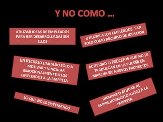 UTILIZAR IDEAS DE EMPLEADOS
PARA SER DESARROLLADAS SIN
ELLOS
 