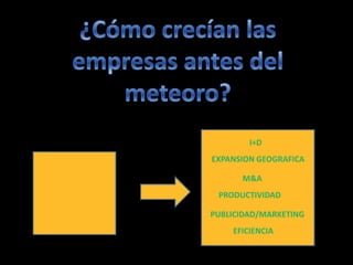 I+D
EXPANSION GEOGRAFICA
M&A
PRODUCTIVIDAD
EFICIENCIA
PUBLICIDAD/MARKETING
 