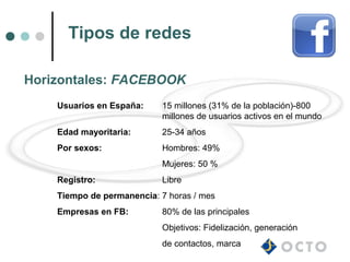 Tipos de redes

Horizontales: FACEBOOK
    Usuarios en España:    15 millones (31% de la población)-800
                           millones de usuarios activos en el mundo
    Edad mayoritaria:      25-34 años
    Por sexos:             Hombres: 49%
                           Mujeres: 50 %
    Registro:              Libre
    Tiempo de permanencia: 7 horas / mes
    Empresas en FB:        80% de las principales
                           Objetivos: Fidelización, generación
                           de contactos, marca
 