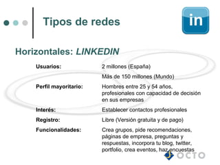 Tipos de redes

Horizontales: LINKEDIN
    Usuarios:             2 millones (España)
                          Más de 150 millones (Mundo)
    Perfil mayoritario:   Hombres entre 25 y 54 años,
                          profesionales con capacidad de decisión
                          en sus empresas
    Interés:              Establecer contactos profesionales
    Registro:             Libre (Versión gratuita y de pago)
    Funcionalidades:      Crea grupos, pide recomendaciones,
                          páginas de empresa, preguntas y
                          respuestas, incorpora tu blog, twitter,
                          portfolio, crea eventos, haz encuestas
 