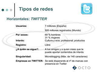 Tipos de redes
Horizontales: TWITTER
    Usuarios:              7 millones (España)
                           500 millones registrados (Mundo)
    Por sexos:             69 % hombres
                           31 % mujeres
    Interés:               Cultura y ocio; profesional; productos
    Registro:              Libre
    ¿A quién se sigue?:    A tus amigos y a quien crees que te
                           puede aportar contenidos de interés
    Singularidad:          Microblogging (Máx. de 140 caracteres)
    Empresas en TWITTER: Se está disparando el nº de marcas con
                         presencia en Twitter
 