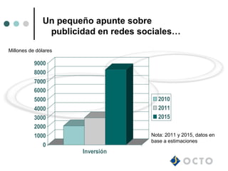 Un pequeño apunte sobre
               publicidad en redes sociales…

Millones de dólares

           9000
           8000
           7000
           6000
           5000                        2010
           4000                        2011
           3000                        2015
           2000
           1000                      Nota: 2011 y 2015, datos en
                                     base a estimaciones
              0
                      Inversión
 