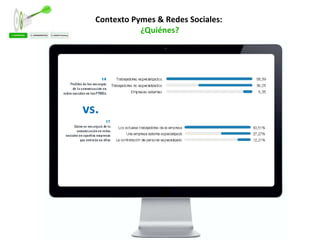 Contexto Pymes & Redes Sociales:  ¿Quiénes? vs. 