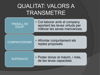 QUALITAT: VALORS A
TRANSMETRE
• Col·laborar amb el company
aportant les teves virtuds per
millorar les seves mancances.
TREBALL EN
EQUIP
• Afrontar conjuntament els
reptes proposats
COMPANYERISME
• Poder donar el màxim, i més,
de les teves capacitats
SUPERACIÓ
 