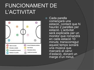 FUNCIONAMENT DE
L’ACTIVITAT
 Cada parella
començarà una
estació, contant que hi
hauràn 2 parelles per
estació. L’activitat
serà explicada per un
monitor que romandrà
en cada estació 10
minuts; transcorregut
aquest temps sonarà
una música que
marcarà el canvi
d’estació, donant un
marge d’un minut.
 