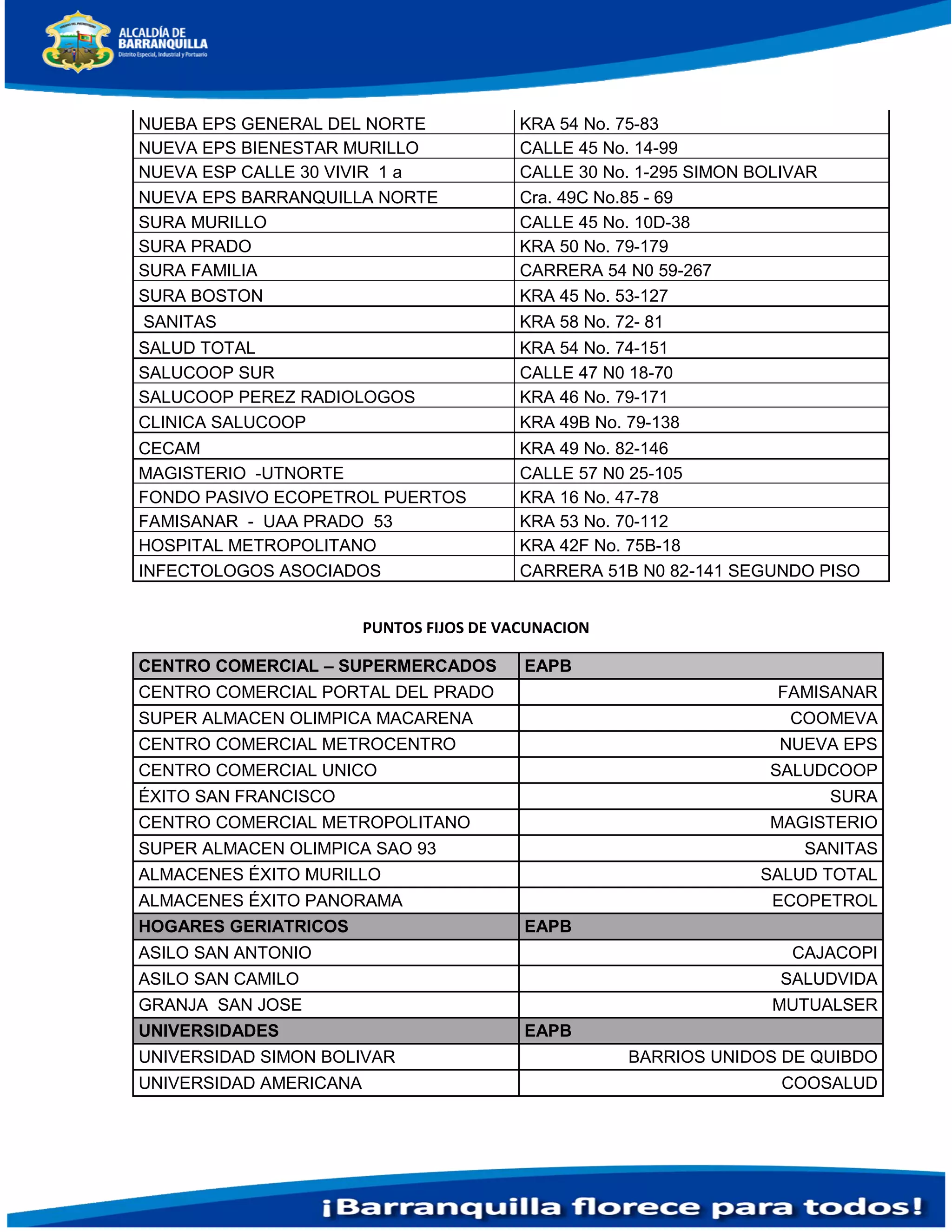 NUEBA EPS GENERAL DEL NORTE KRA 54 No. 75-83
NUEVA EPS BIENESTAR MURILLO CALLE 45 No. 14-99
NUEVA ESP CALLE 30 VIVIR 1 a CALLE 30 No. 1-295 SIMON BOLIVAR
NUEVA EPS BARRANQUILLA NORTE Cra. 49C No.85 - 69
SURA MURILLO CALLE 45 No. 10D-38
SURA PRADO KRA 50 No. 79-179
SURA FAMILIA CARRERA 54 N0 59-267
SURA BOSTON KRA 45 No. 53-127
SANITAS KRA 58 No. 72- 81
SALUD TOTAL KRA 54 No. 74-151
SALUCOOP SUR CALLE 47 N0 18-70
SALUCOOP PEREZ RADIOLOGOS KRA 46 No. 79-171
CLINICA SALUCOOP KRA 49B No. 79-138
CECAM KRA 49 No. 82-146
MAGISTERIO -UTNORTE CALLE 57 N0 25-105
FONDO PASIVO ECOPETROL PUERTOS KRA 16 No. 47-78
FAMISANAR - UAA PRADO 53 KRA 53 No. 70-112
HOSPITAL METROPOLITANO KRA 42F No. 75B-18
INFECTOLOGOS ASOCIADOS CARRERA 51B N0 82-141 SEGUNDO PISO
PUNTOS FIJOS DE VACUNACION
CENTRO COMERCIAL – SUPERMERCADOS EAPB
CENTRO COMERCIAL PORTAL DEL PRADO FAMISANAR
SUPER ALMACEN OLIMPICA MACARENA COOMEVA
CENTRO COMERCIAL METROCENTRO NUEVA EPS
CENTRO COMERCIAL UNICO SALUDCOOP
ÉXITO SAN FRANCISCO SURA
CENTRO COMERCIAL METROPOLITANO MAGISTERIO
SUPER ALMACEN OLIMPICA SAO 93 SANITAS
ALMACENES ÉXITO MURILLO SALUD TOTAL
ALMACENES ÉXITO PANORAMA ECOPETROL
HOGARES GERIATRICOS EAPB
ASILO SAN ANTONIO CAJACOPI
ASILO SAN CAMILO SALUDVIDA
GRANJA SAN JOSE MUTUALSER
UNIVERSIDADES EAPB
UNIVERSIDAD SIMON BOLIVAR BARRIOS UNIDOS DE QUIBDO
UNIVERSIDAD AMERICANA COOSALUD
 