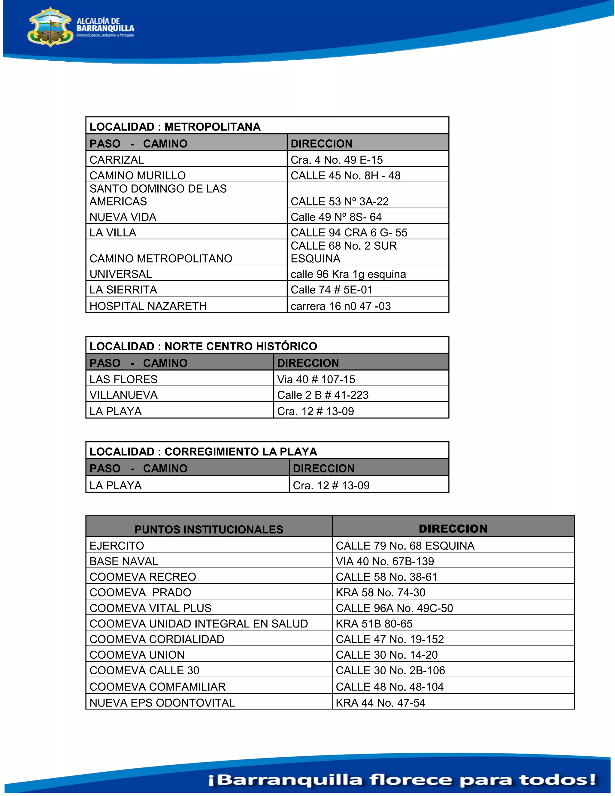 LOCALIDAD : METROPOLITANA
PASO - CAMINO DIRECCION
CARRIZAL Cra. 4 No. 49 E-15
CAMINO MURILLO CALLE 45 No. 8H - 48
SANTO DOMINGO DE LAS
AMERICAS CALLE 53 Nº 3A-22
NUEVA VIDA Calle 49 Nº 8S- 64
LA VILLA CALLE 94 CRA 6 G- 55
CAMINO METROPOLITANO
CALLE 68 No. 2 SUR
ESQUINA
UNIVERSAL calle 96 Kra 1g esquina
LA SIERRITA Calle 74 # 5E-01
HOSPITAL NAZARETH carrera 16 n0 47 -03
LOCALIDAD : NORTE CENTRO HISTÓRICO
PASO - CAMINO DIRECCION
LAS FLORES Via 40 # 107-15
VILLANUEVA Calle 2 B # 41-223
LA PLAYA Cra. 12 # 13-09
LOCALIDAD : CORREGIMIENTO LA PLAYA
PASO - CAMINO DIRECCION
LA PLAYA Cra. 12 # 13-09
PUNTOS INSTITUCIONALES DIRECCION
EJERCITO CALLE 79 No. 68 ESQUINA
BASE NAVAL VIA 40 No. 67B-139
COOMEVA RECREO CALLE 58 No. 38-61
COOMEVA PRADO KRA 58 No. 74-30
COOMEVA VITAL PLUS CALLE 96A No. 49C-50
COOMEVA UNIDAD INTEGRAL EN SALUD KRA 51B 80-65
COOMEVA CORDIALIDAD CALLE 47 No. 19-152
COOMEVA UNION CALLE 30 No. 14-20
COOMEVA CALLE 30 CALLE 30 No. 2B-106
COOMEVA COMFAMILIAR CALLE 48 No. 48-104
NUEVA EPS ODONTOVITAL KRA 44 No. 47-54
 