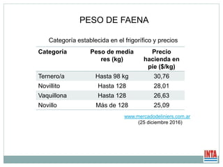PESO DE FAENA
Categoría establecida en el frigorífico y precios
Categoría Peso de media
res (kg)
Precio
hacienda en
pie ($/kg)
Ternero/a Hasta 98 kg 30,76
Novillito Hasta 128 28,01
Vaquillona Hasta 128 26,63
Novillo Más de 128 25,09
www.mercadodeliniers.com.ar
(25 diciembre 2016)
 