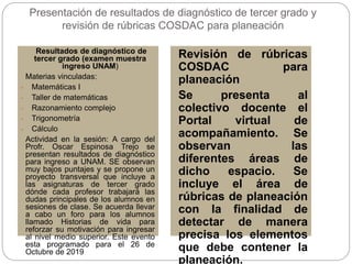 Presentación de resultados de diagnóstico de tercer grado y
revisión de rúbricas COSDAC para planeación
Resultados de diagnóstico de
tercer grado (examen muestra
ingreso UNAM)
Materias vinculadas:
- Matemáticas I
- Taller de matemáticas
- Razonamiento complejo
- Trigonometría
- Cálculo
Actividad en la sesión: A cargo del
Profr. Oscar Espinosa Trejo se
presentan resultados de diagnóstico
para ingreso a UNAM. SE observan
muy bajos puntajes y se propone un
proyecto transversal que incluye a
las asignaturas de tercer grado
dónde cada profesor trabajará las
dudas principales de los alumnos en
sesiones de clase. Se acuerda llevar
a cabo un foro para los alumnos
llamado Historias de vida para
reforzar su motivación para ingresar
al nivel medio superior. Este evento
esta programado para el 26 de
Octubre de 2019
Revisión de rúbricas
COSDAC para
planeación
Se presenta al
colectivo docente el
Portal virtual de
acompañamiento. Se
observan las
diferentes áreas de
dicho espacio. Se
incluye el área de
rúbricas de planeación
con la finalidad de
detectar de manera
precisa los elementos
que debe contener la
planeación.
 