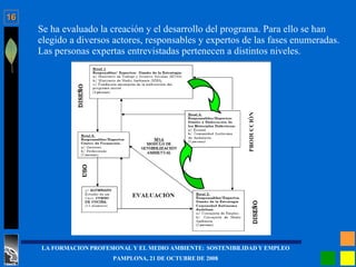 Se ha evaluado la creación y el desarrollo del programa. Para ello se han elegido a diversos actores, responsables y expertos de las fases enumeradas.  Las personas expertas entrevistadas pertenecen a distintos niveles. 