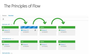 The Principles of Flow
 