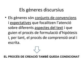 Els gèneres discursius
• Els gèneres són conjunts de convencions
i expectatives que focalitzen l’atenció
sobre diferents aspectes del text i que
guien el procés de formulació d’hipòtesis
i, per tant, el procés de comprensió oral i
escrita.
EL PROCÉS DE CREACIÓ TAMBÉ QUEDA CONDICIONAT

 