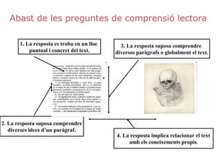 Abast de les preguntes de comprensió lectora
1. La resposta es troba en un lloc
puntual i concret del text.

2. La resposta suposa comprendre
diverses idees d’un paràgraf.

3. La resposta suposa comprendre
diversos paràgrafs o globalment el text.

4. La resposta implica relacionar el text
amb els coneixements propis.

 