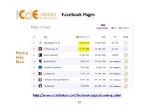 Fans y 
más 
Facebook Pages 
25 
fans. 
http://www.socialbakers.com/facebook-pages/country/spain/ 
 
