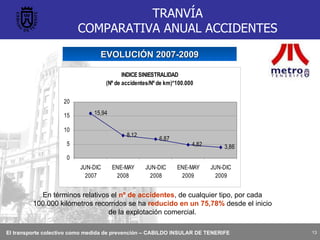 En términos relativos el  nº de accidentes , de cualquier tipo, por cada 100.000 kilómetros recorridos se ha  reducido en un 75,78%  desde el inicio de la explotación comercial. TRANVÍA COMPARATIVA ANUAL ACCIDENTES EVOLUCIÓN 2007-2009 