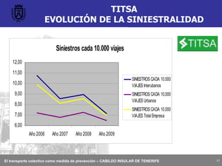 TITSA EVOLUCIÓN DE LA SINIESTRALIDAD 